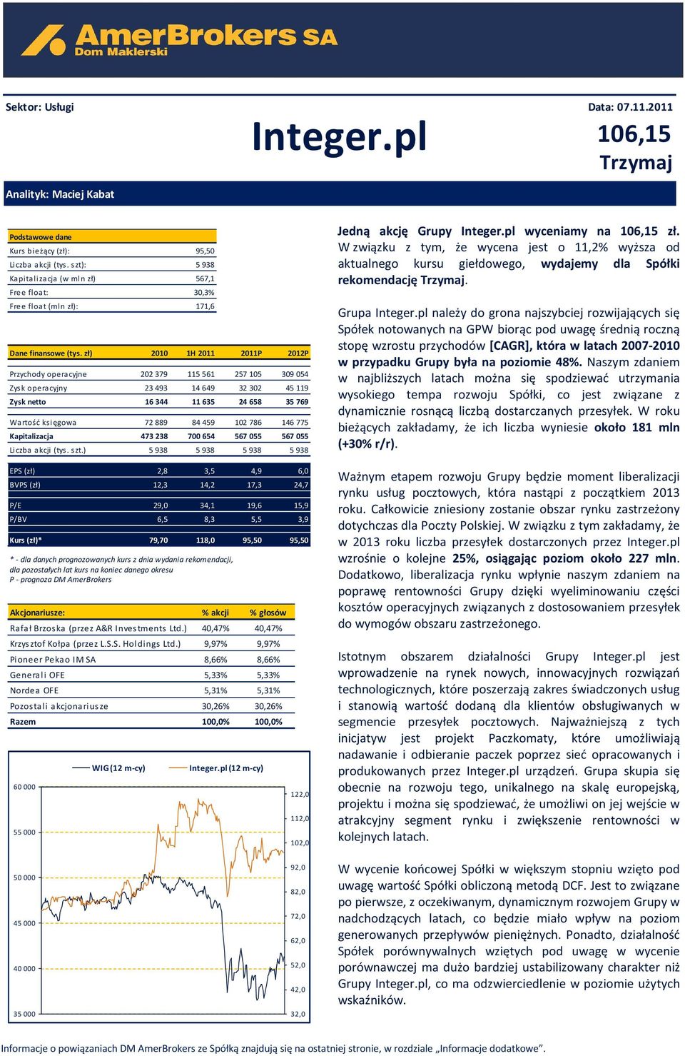 zł) 2010 1H 2011 2011P 2012P Przychody operacyjne 202 379 115 561 257 105 309 054 Zysk operacyjny 23 493 14 649 32 302 45 119 Zysk netto 16 344 11 635 24 658 35 769 Wartość księgowa 72 889 84 459 102