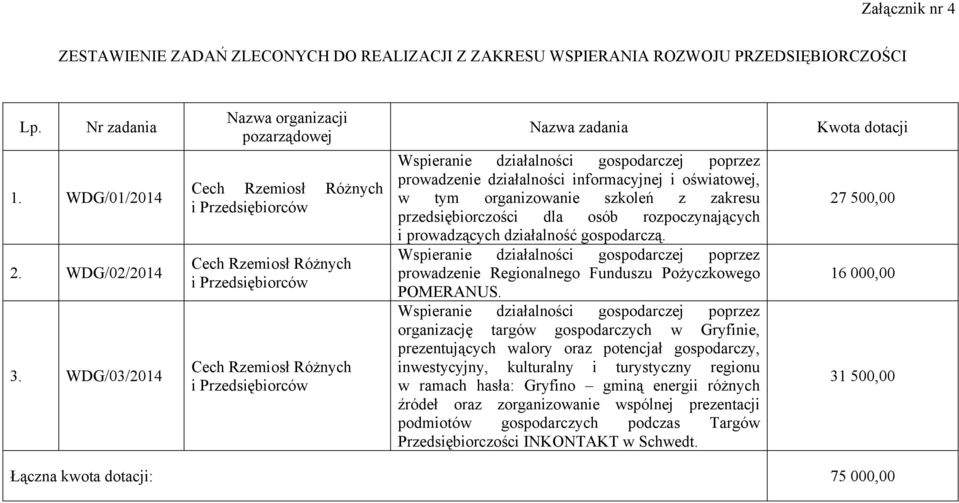 działalności gospodarczej poprzez prowadzenie działalności informacyjnej i oświatowej, w tym organizowanie szkoleń z zakresu przedsiębiorczości dla osób rozpoczynających i prowadzących działalność