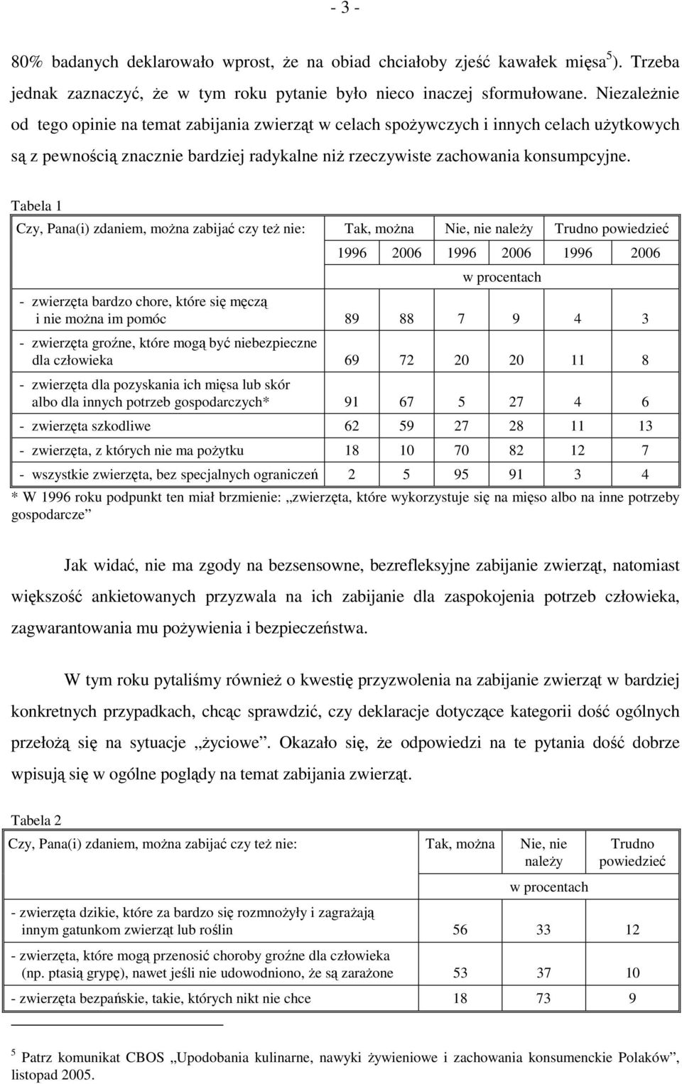 Tabela 1 Czy, Pana(i) zdaniem, można zabijać czy też nie: Tak, można Nie, nie należy Trudno powiedzieć 1996 2006 1996 2006 1996 2006 w procentach - zwierzęta bardzo chore, które się męczą i nie można