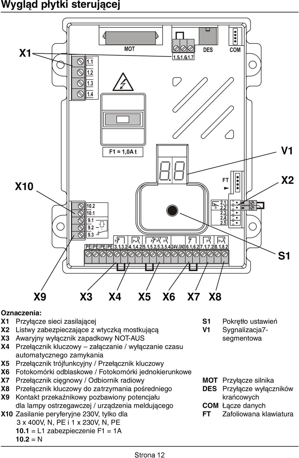 2 S1 X9 X3 X4 X5 X6 X7 X8 Oznaczenia: X1 Przyłącze sieci zasilającej S1 Pokrętło ustawień X2 Listwy zabezpieczające z wtyczką mostkującą V1 Sygnalizacja7- X3 Awaryjny wyłącznik zapadkowy NOT-AUS