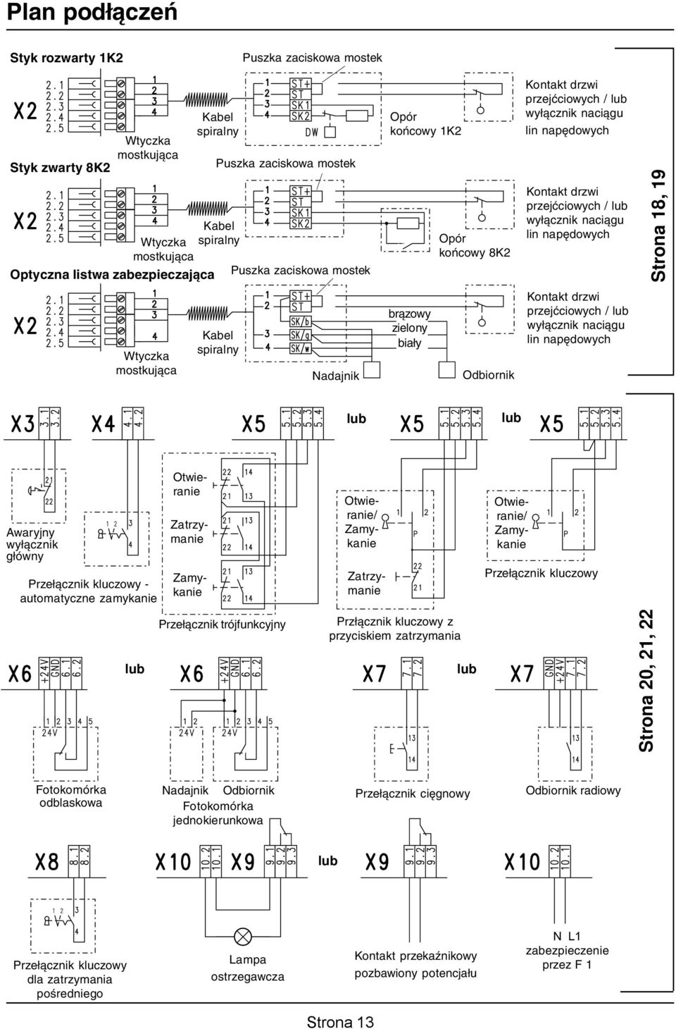 18, 19 Wtyczka mostkująca Kabel spiralny Nadajnik brązowy zielony biały Odbiornik Kontakt drzwi przejćciowych / lub wyłącznik naciągu lin napędowych lub lub Awaryjny wyłącznik główny Przełącznik