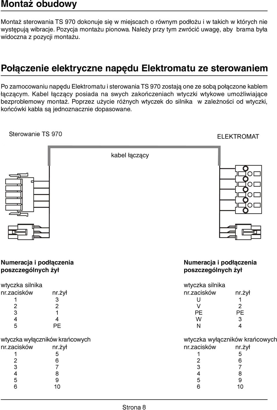 Połączenie elektryczne napędu Elektromatu ze sterowaniem Po zamocowaniu napędu Elektromatu i sterowania TS 970 zostają one ze sobą połączone kablem łączącym.
