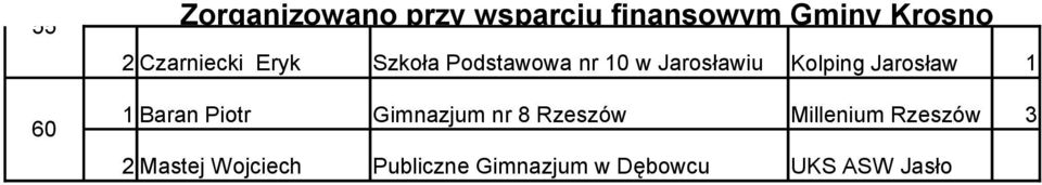 Jarosław 1 1 Baran Piotr Gimnazjum nr 8 Rzeszów Millenium