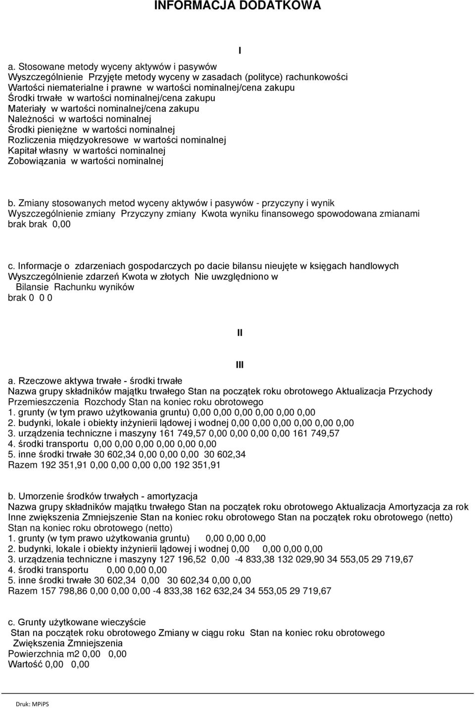 wartości nominalnej/cena zakupu Materiały w wartości nominalnej/cena zakupu Należności w wartości nominalnej Środki pieniężne w wartości nominalnej Rozliczenia międzyokresowe w wartości nominalnej