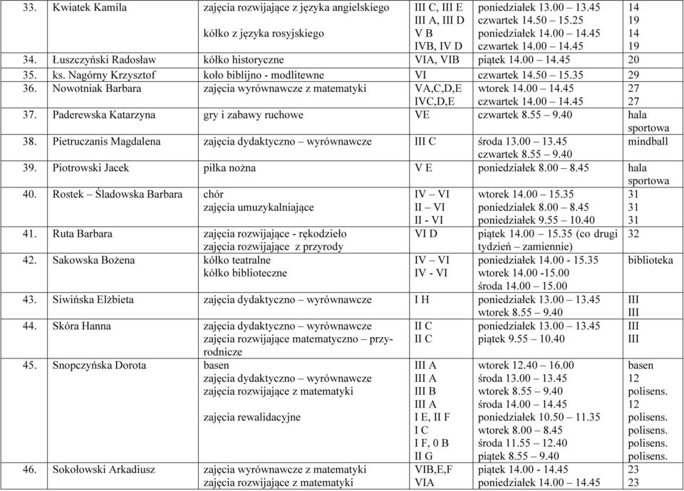 Nowotniak Barbara zajęcia wyrównawcze z matematyki VA,C,D,E IVC,D,E 7 7 7. Paderewska Katarzyna gry i zabawy ruchowe VE czwartek 8.55 9.40 hala 8.