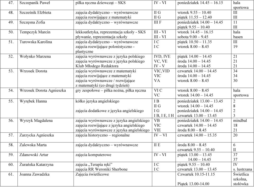 15 sobota 9.00 9.45 hala 51. Turowska Karolina zajęcia dydaktyczno wyrównawcze zajęcia rozwijające polonistyczno - plastyczne piątek 10.50 11.5 5.