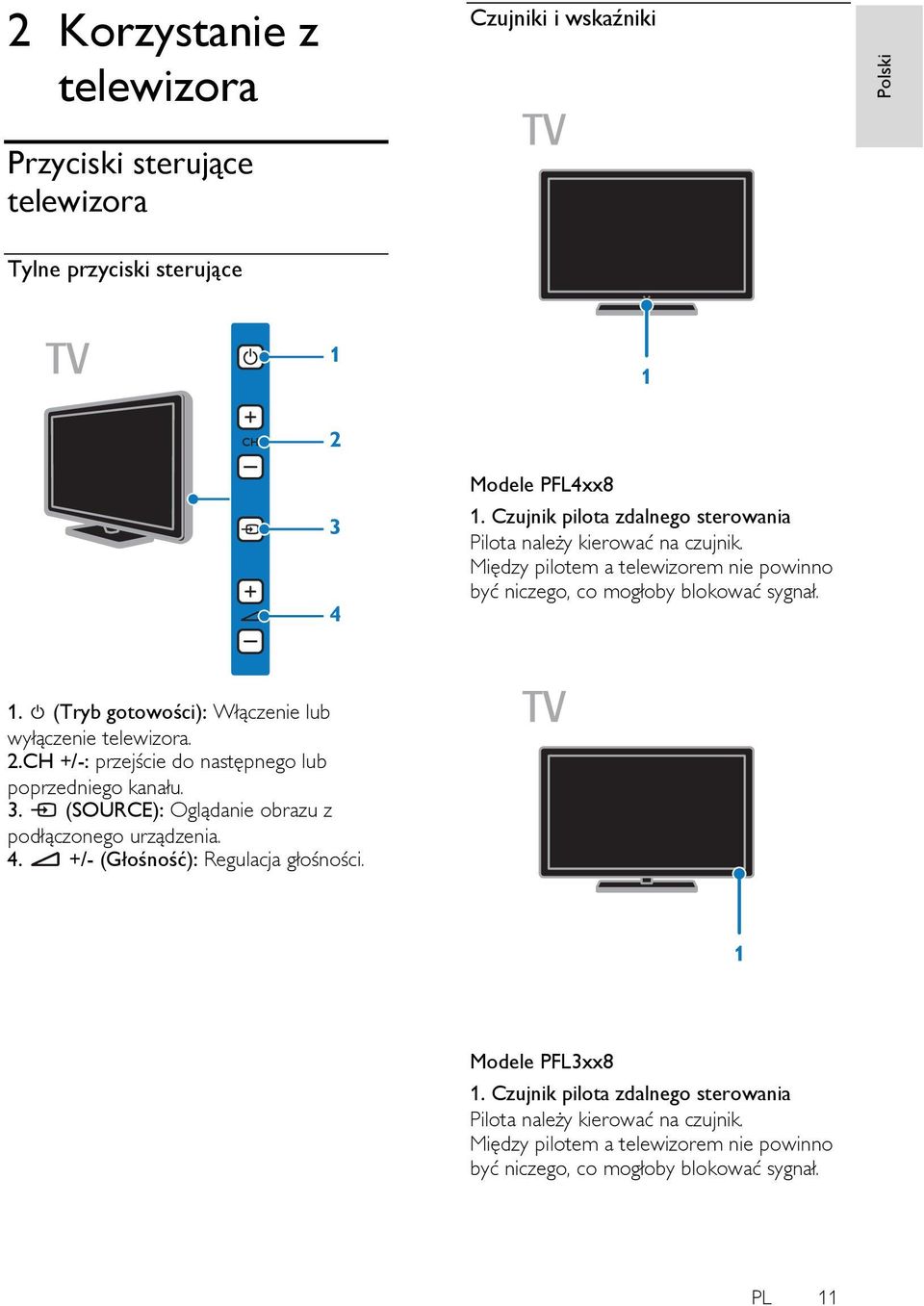 (Tryb gotowości): Włączenie lub wyłączenie telewizora. 2.CH +/-: przejście do następnego lub poprzedniego kanału. 3. (SOURCE): Oglądanie obrazu z podłączonego urządzenia.
