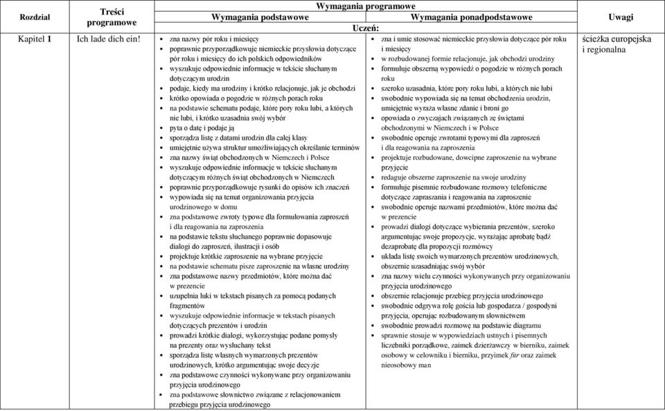 dotyczącym urodzin podaje, kiedy ma urodziny i krótko relacjonuje, jak je obchodzi krótko opowiada o pogodzie w różnych porach roku na podstawie schematu podaje, które pory roku lubi, a których nie