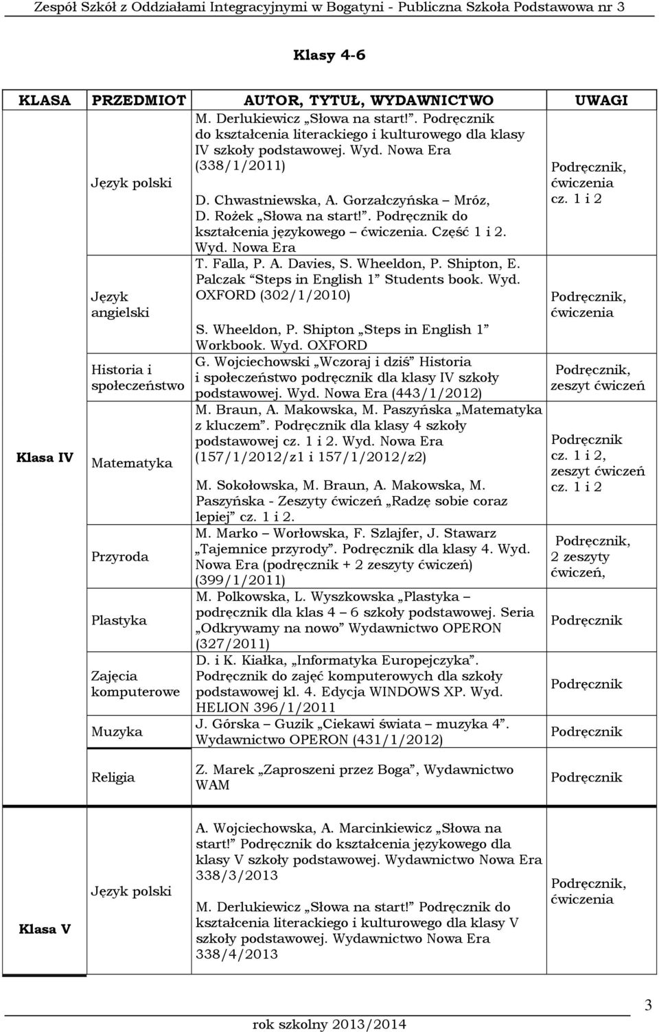 Falla, P. A. Davies, S. Wheeldon, P. Shipton, E. Palczak Steps in English 1 Students book. Wyd. OXFORD (302/1/2010) S. Wheeldon, P. Shipton Steps in English 1 Workbook. Wyd. OXFORD G.