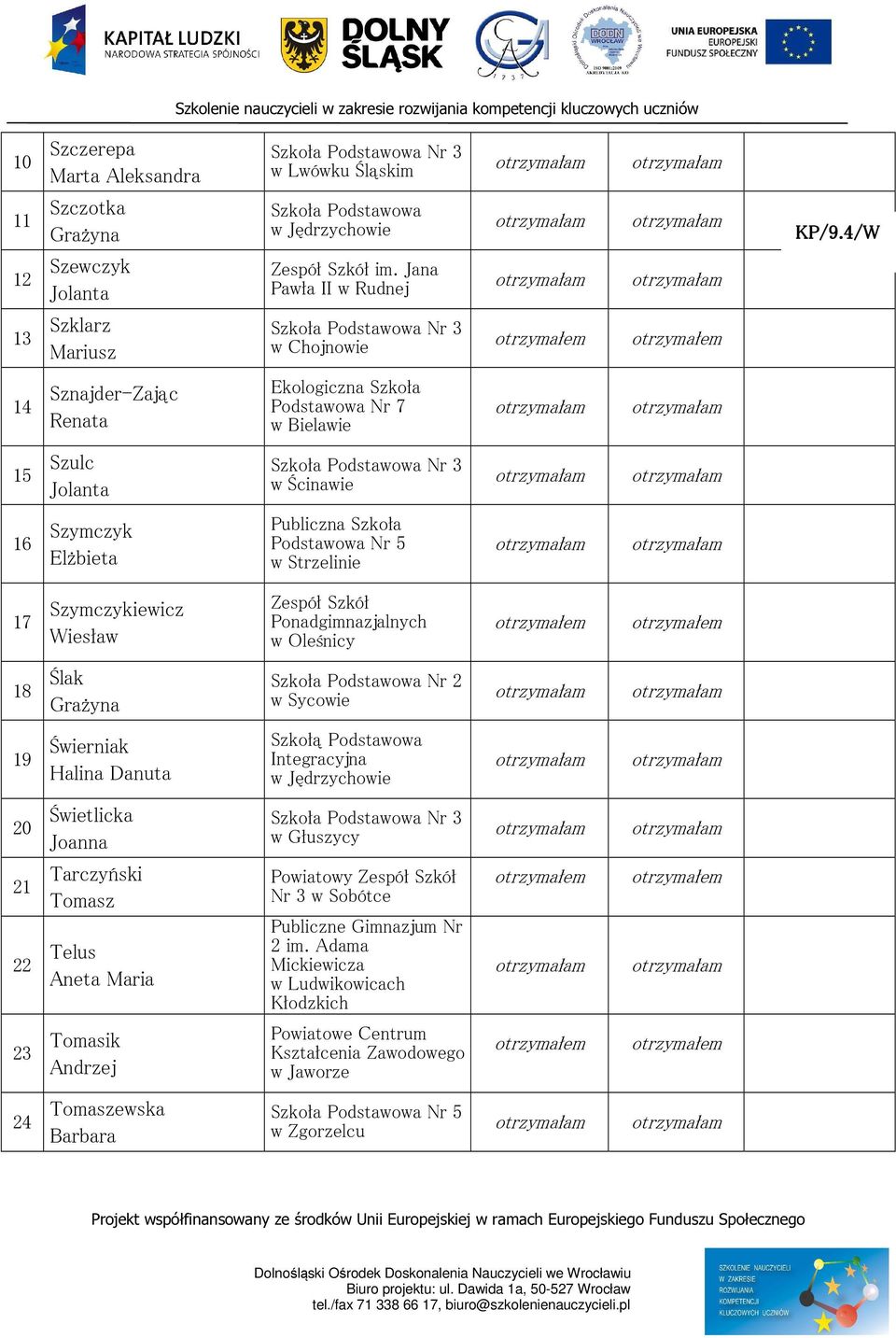 Strzelinie 17 Szymczykiewicz Wiesław Ponadgimnazjalnych 18 Ślak Grażyna Nr 2 w Sycowie 19 Świerniak Halina Danuta Szkołą Podstawowa Integracyjna w Jędrzychowie 20 Świetlicka Nr 3 w Głuszycy 21 22