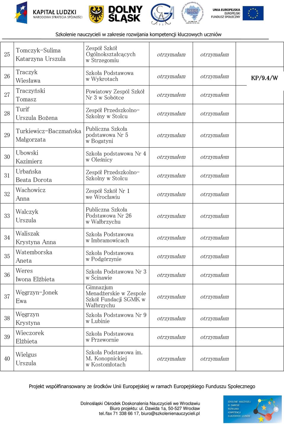 Walczyk Podstawowa Nr 26 w Wałbrzychu 34 Waliszak Krystyna w Imbramowicach 35 Watemborska Aneta w Podgórzynie 36 37 38 Weres Iwona Elżbieta Węgrzyn-Jonek Ewa Węgrzyn Krystyna Nr 3 w Ścinawie