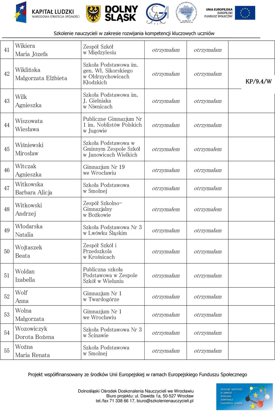 Zespół Szkolno- Gimnazjalny w Bożkowie 49 Włodarska Natalia Nr 3 w Lwówku Śląskim 50 Wojtaszek Beata i Przedszkola w Krośnicach 51 Woldan Izabella Publiczna szkoła Podstawowa w Zespole Szkół w