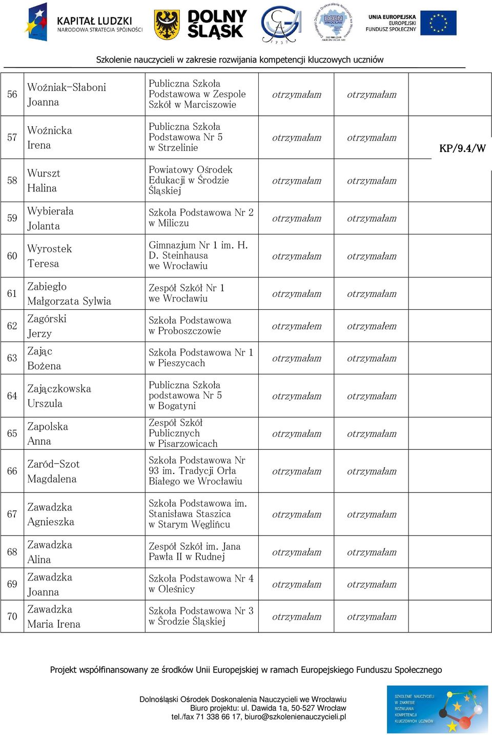 Steinhausa 61 Zabiegło Małgorzata Sylwia Nr 1 62 Zagórski Jerzy w Proboszczowie 63 Zając Bożena Nr 1 w Pieszycach 64 Zajączkowska podstawowa Nr 5 w Bogatyni 65 Zapolska