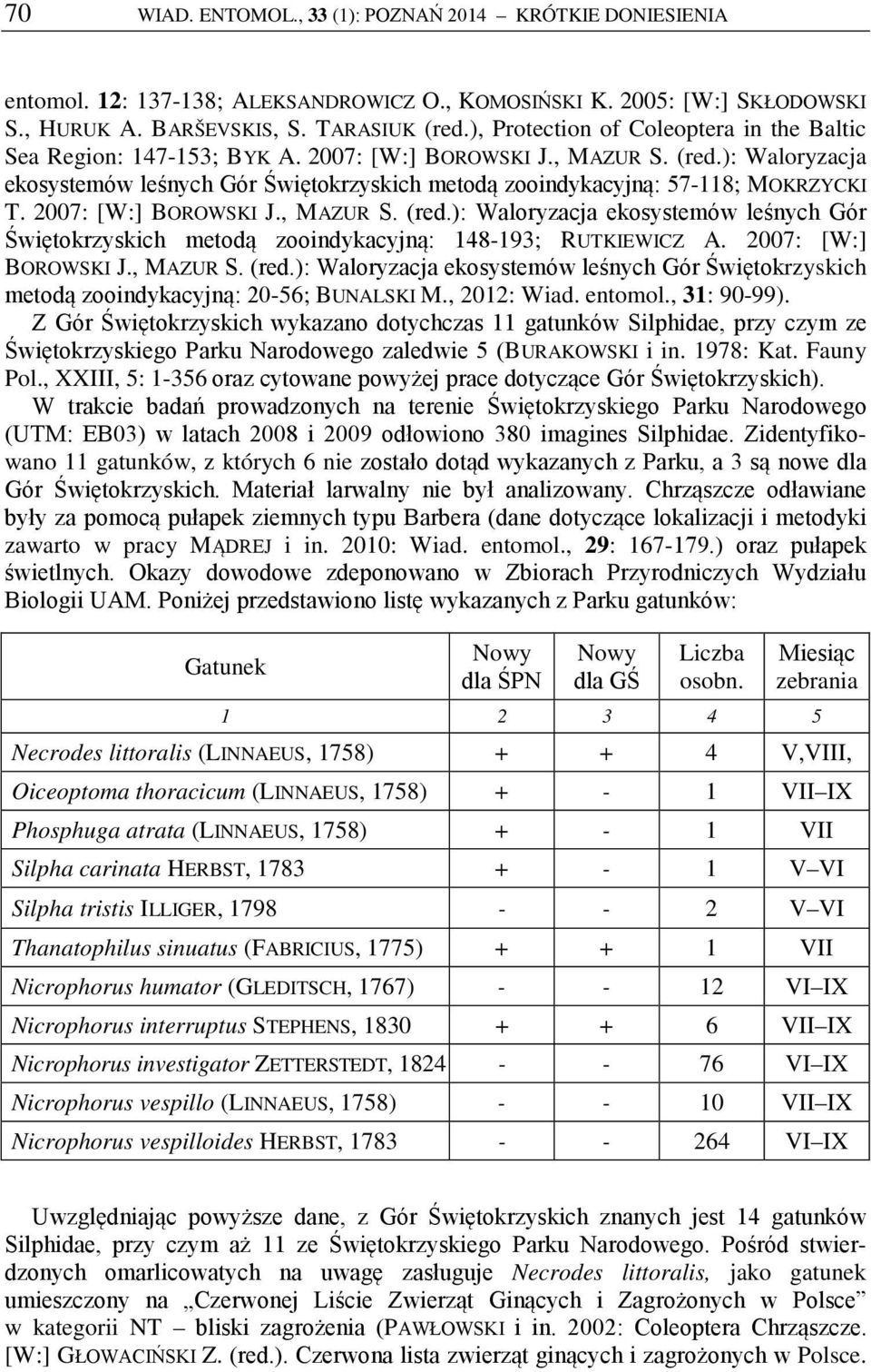 ): Waloryzacja ekosystemów leśnych Gór Świętokrzyskich metodą zooindykacyjną: 57-118; MOKRZYCKI T. 2007: [W:] BOROWSKI J., MAZUR S. (red.