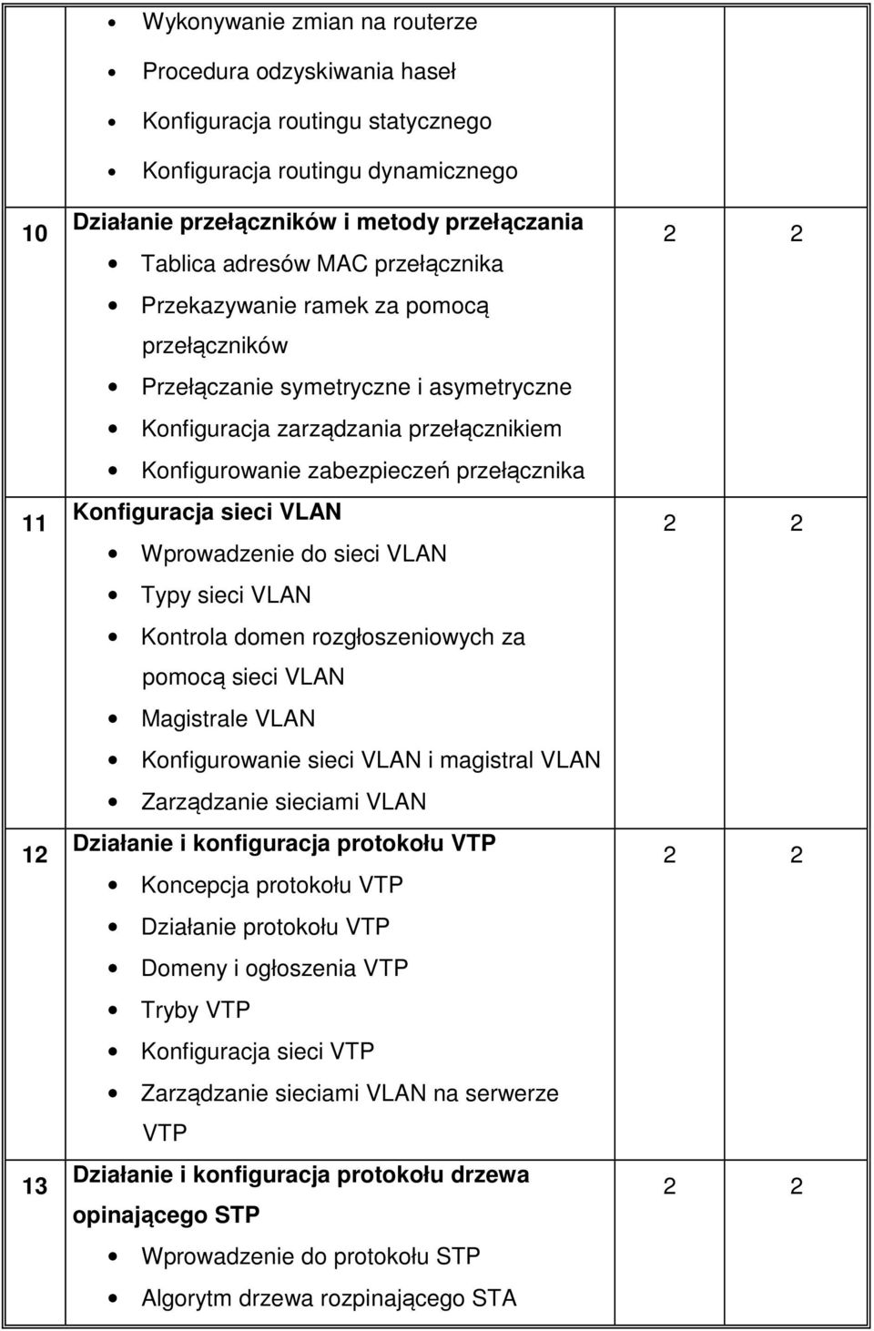 Konfiguracja sieci VLAN Wprowadzenie do sieci VLAN Typy sieci VLAN Kontrola domen rozgłoszeniowych za pomocą sieci VLAN Magistrale VLAN Konfigurowanie sieci VLAN i magistral VLAN Zarządzanie sieciami