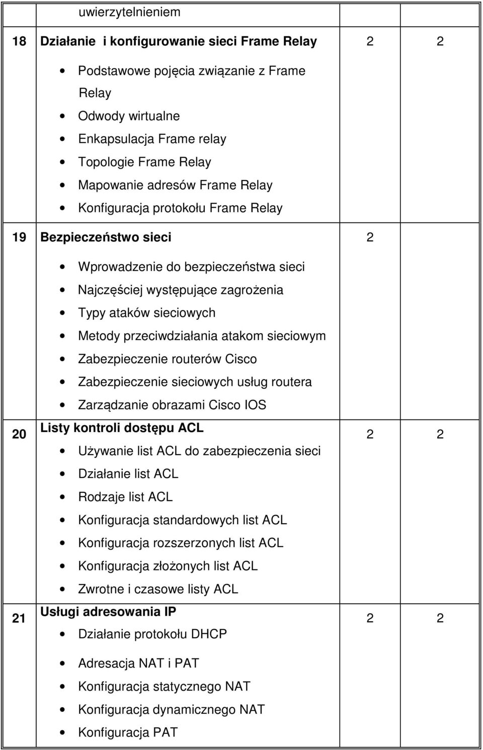 sieciowym Zabezpieczenie routerów Cisco Zabezpieczenie sieciowych usług routera Zarządzanie obrazami Cisco IOS Listy kontroli dostępu ACL Używanie list ACL do zabezpieczenia sieci Działanie list ACL