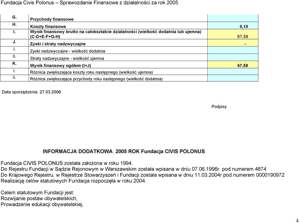 Różnica zwiększająca przychody roku następnego (wielkość dodatnia) Data sporządzenia: 7.03.