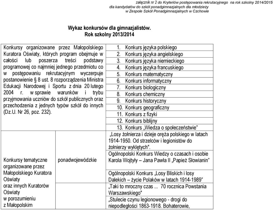 Rok szkolny 2013/2014 Konkursy organizowane przez Małopolskiego Kuratora Oświaty, których program obejmuje w całości poszerza treści podstawy programowej co najmniej jednego przedmiotu co w