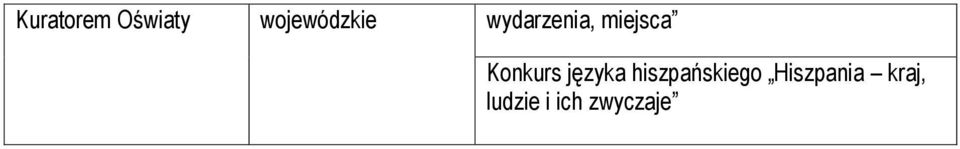 miejsca Konkurs języka