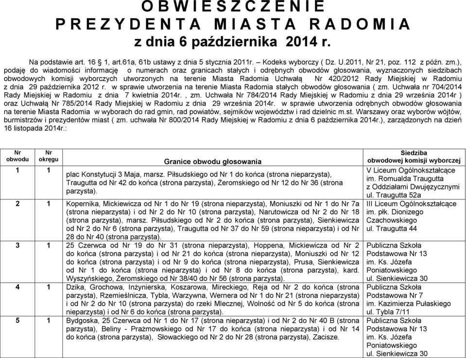 ), podaję do wiadomości informację o numerach oraz granicach stałych i odrębnych obwodów głosowania, wyznaczonych siedzibach obwodowych komisji wyborczych utworzonych na terenie Miasta Radomia