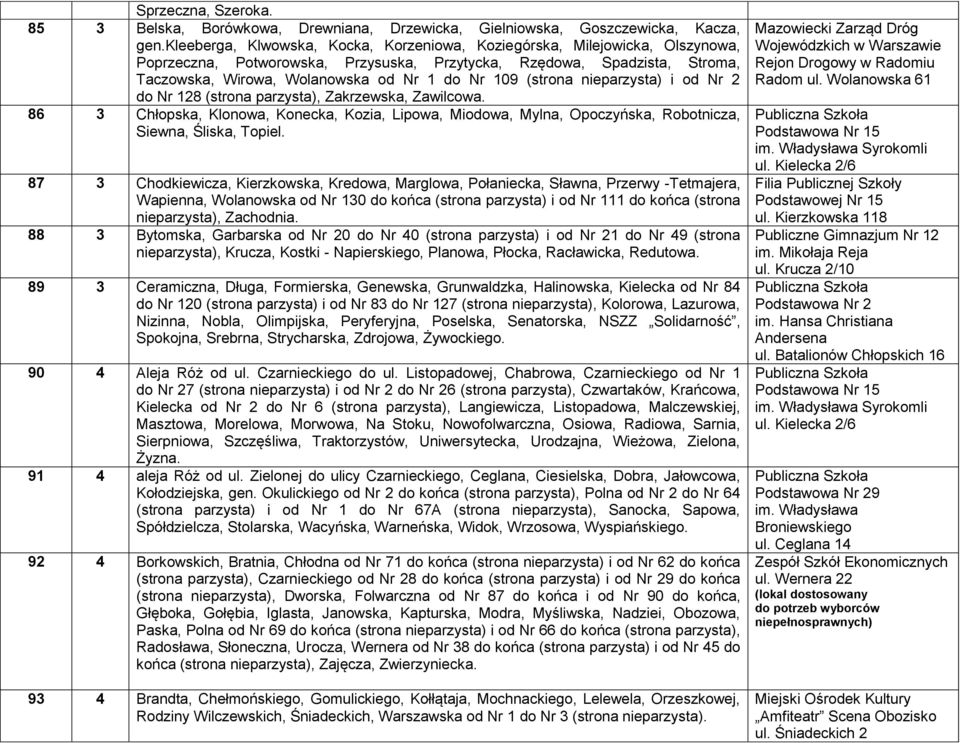 (strona nieparzysta) i od Nr 2 do Nr 128 (strona parzysta), Zakrzewska, Zawilcowa. 86 3 Chłopska, Klonowa, Konecka, Kozia, Lipowa, Miodowa, Mylna, Opoczyńska, Robotnicza, Siewna, Śliska, Topiel.