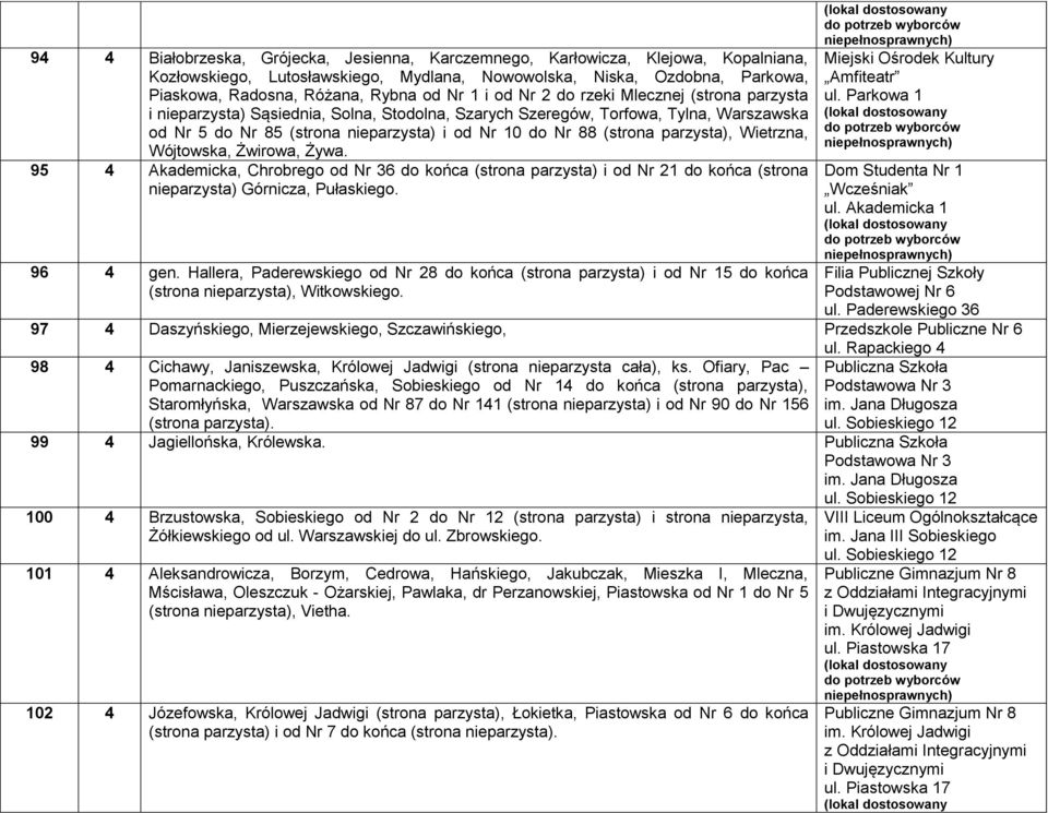 (strona parzysta), Wietrzna, Wójtowska, Żwirowa, Żywa. 95 4 Akademicka, Chrobrego od Nr 36 do końca (strona parzysta) i od Nr 21 do końca (strona nieparzysta) Górnicza, Pułaskiego. 96 4 gen.