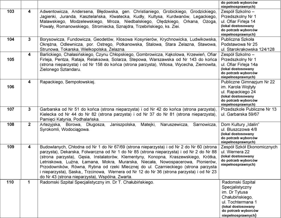 Ożoga, Powały, Romanowskiego, Stromiecka, Sznajdra, Trzebińskiego, ks. Ziei. 104 3 Borysowicza, Fundowicza, Geodetów, Kłosowa Kosynierów, Krychnowicka, Ludwikowska, Okrężna, Odlewnicza, por.