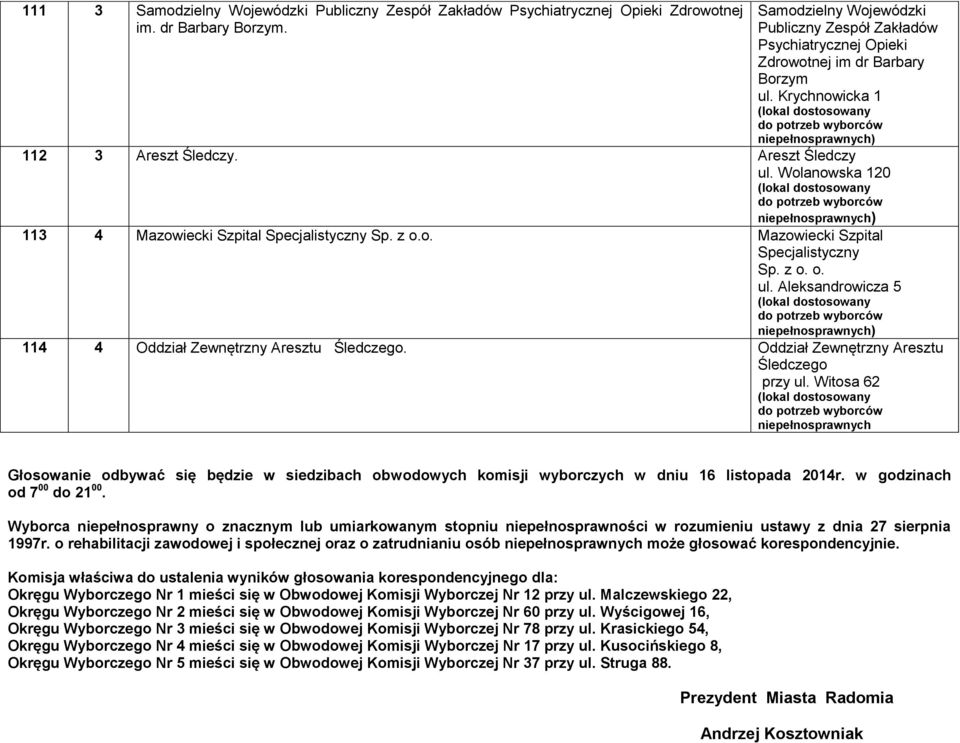 Wolanowska 120 113 4 Mazowiecki Szpital Specjalistyczny Sp. z o.o. Mazowiecki Szpital Specjalistyczny Sp. z o. o. ul. Aleksandrowicza 5 114 4 Oddział Zewnętrzny Aresztu Śledczego.