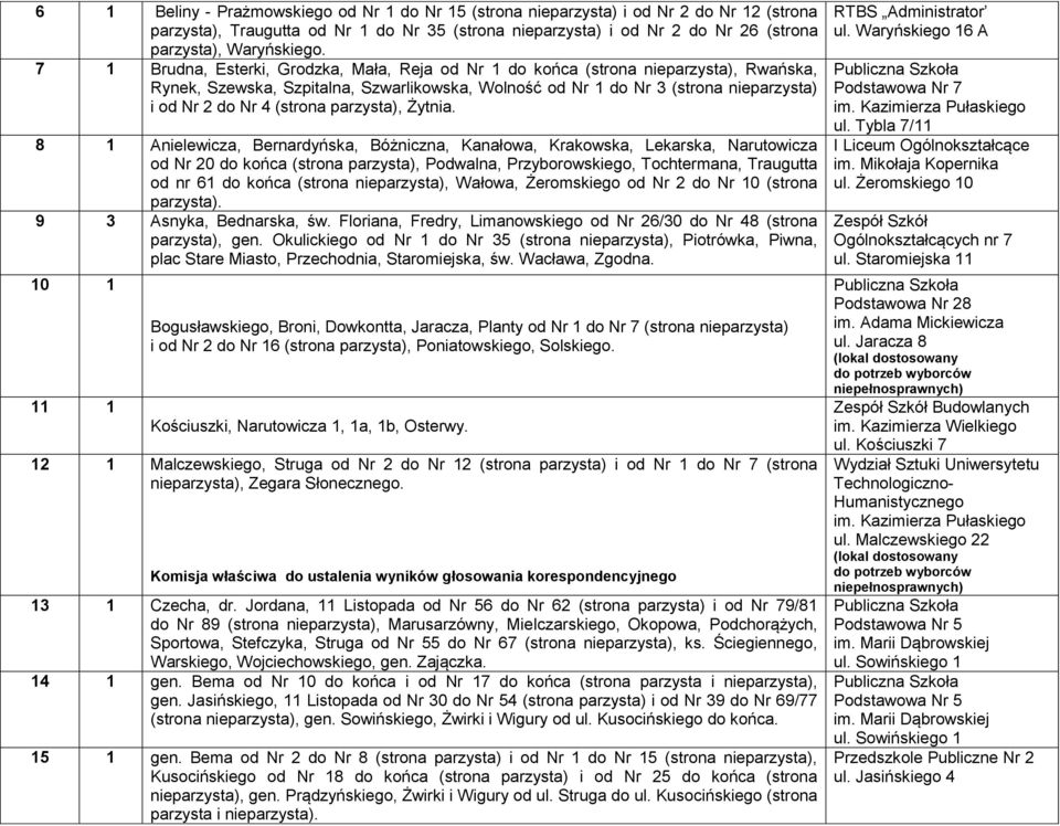 7 1 Brudna, Esterki, Grodzka, Mała, Reja od Nr 1 do końca (strona nieparzysta), Rwańska, Rynek, Szewska, Szpitalna, Szwarlikowska, Wolność od Nr 1 do Nr 3 (strona nieparzysta) i od Nr 2 do Nr 4
