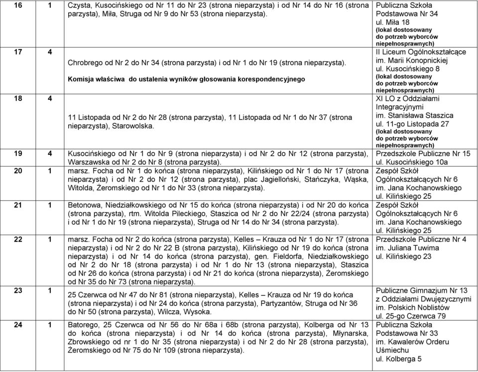 Komisja właściwa do ustalenia wyników głosowania korespondencyjnego 11 Listopada od Nr 2 do Nr 28 (strona parzysta), 11 Listopada od Nr 1 do Nr 37 (strona nieparzysta), Starowolska.