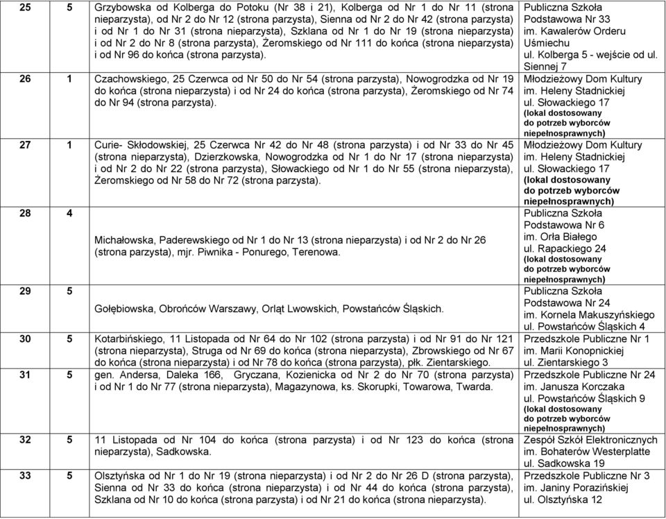 26 1 Czachowskiego, 25 Czerwca od Nr 50 do Nr 54 (strona parzysta), Nowogrodzka od Nr 19 do końca (strona nieparzysta) i od Nr 24 do końca (strona parzysta), Żeromskiego od Nr 74 do Nr 94 (strona