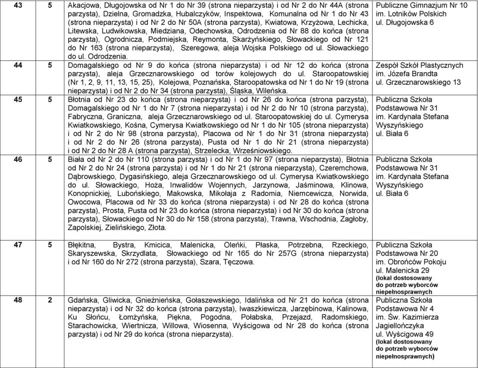 Skarżyńskiego, Słowackiego od Nr 121 do Nr 163 (strona nieparzysta), Szeregowa, aleja Wojska Polskiego od ul. Słowackiego do ul. Odrodzenia.