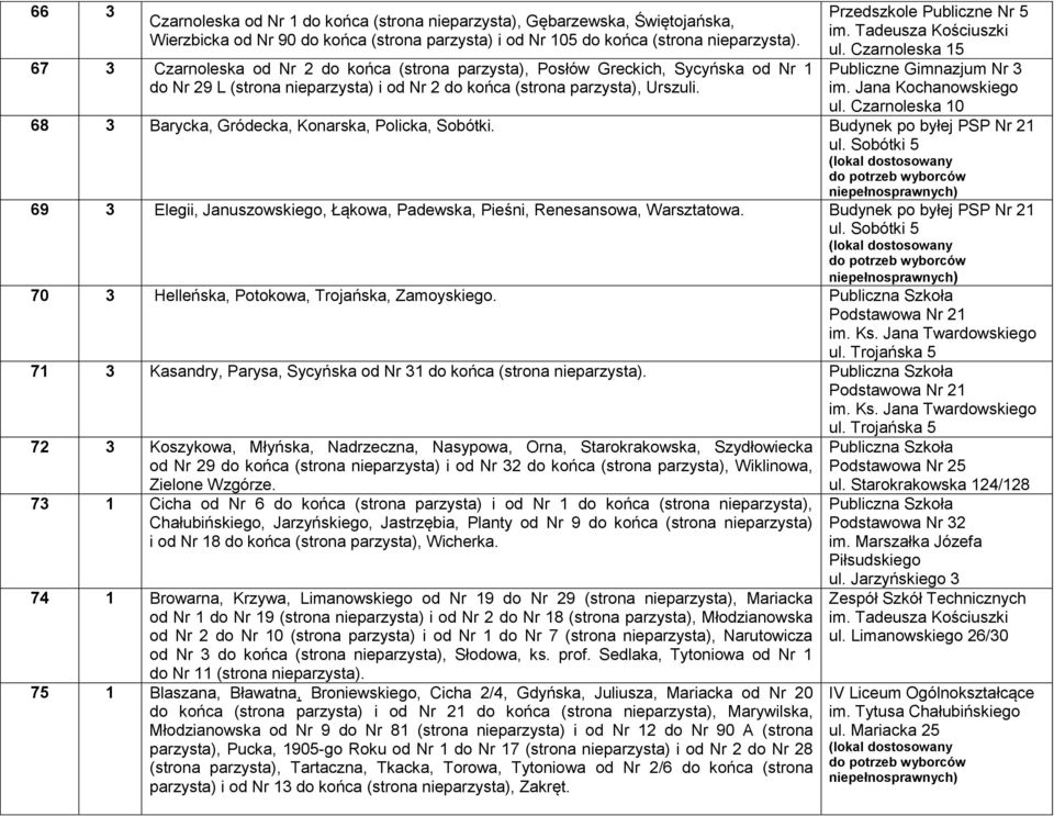 Tadeusza Kościuszki ul. Czarnoleska 15 Publiczne Gimnazjum Nr 3 im. Jana Kochanowskiego ul. Czarnoleska 10 68 3 Barycka, Gródecka, Konarska, Policka, Sobótki. Budynek po byłej PSP Nr 21 ul.