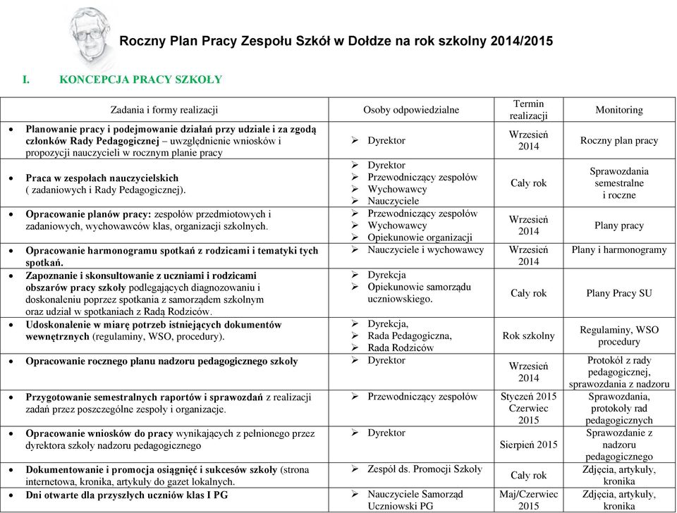 pracy Praca w zespołach nauczycielskich ( zadaniowych i Rady Pedagogicznej). Opracowanie planów pracy: zespołów przedmiotowych i zadaniowych, wychowawców klas, organizacji ch.