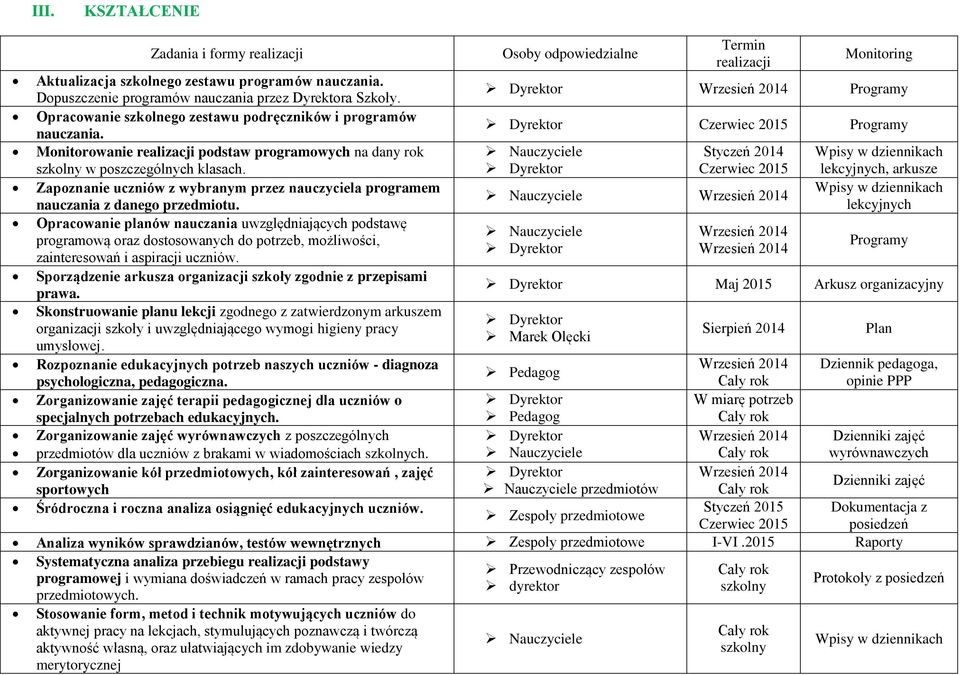 Styczeń Czerwiec 2015 Wpisy w dziennikach lekcyjnych, arkusze Zapoznanie uczniów z wybranym przez nauczyciela programem Wpisy w dziennikach nauczania z danego przedmiotu.