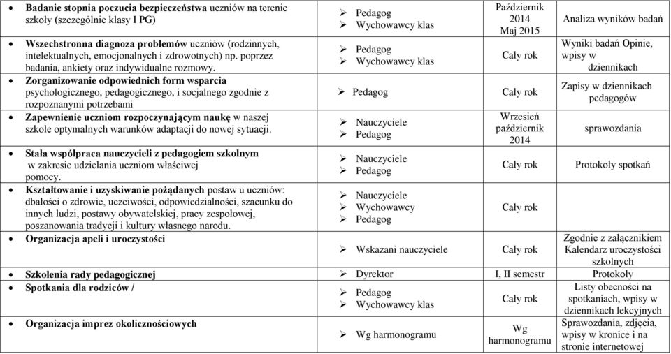 Zorganizowanie odpowiednich form wsparcia psychologicznego, pedagogicznego, i socjalnego zgodnie z rozpoznanymi potrzebami Zapewnienie uczniom rozpoczynającym naukę w naszej szkole optymalnych