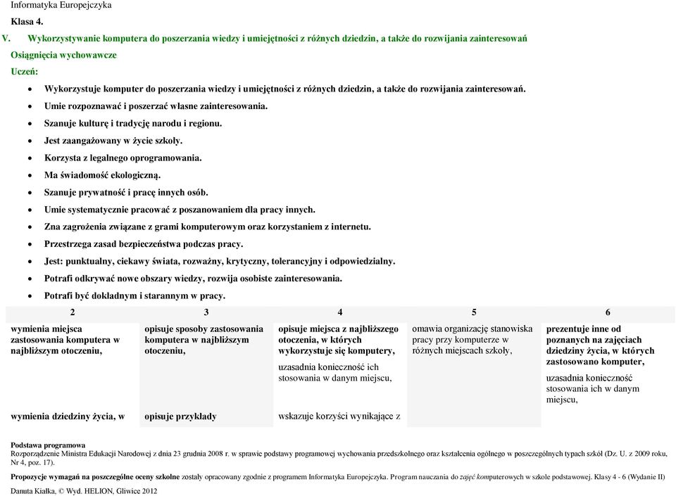 Jest zaangażowany w życie szkoły. Korzysta z legalnego oprogramowania. Ma świadomość ekologiczną. Szanuje prywatność i pracę innych osób. Umie systematycznie pracować z poszanowaniem dla pracy innych.