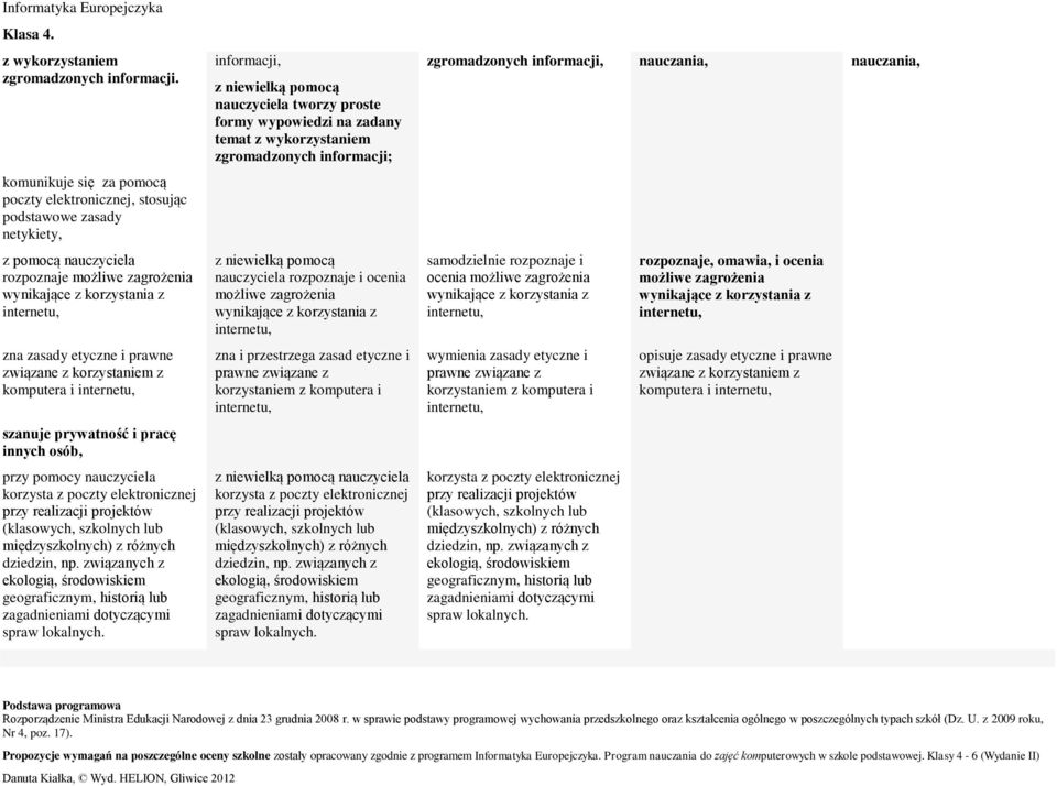 prawne związane z korzystaniem z komputera i internetu, szanuje prywatność i pracę innych osób, korzysta z poczty elektronicznej przy realizacji projektów (klasowych, szkolnych lub międzyszkolnych) z