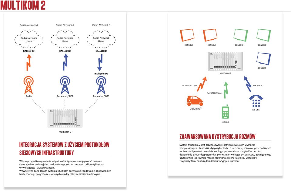 integracja systemów z uzyciem protokołów sieciowych infrastruktury W tym przypadku wywołania indywidualne i grupowe mogą zostać przeniesione z jednej do innej sieci w dowolny sposób w zależności od