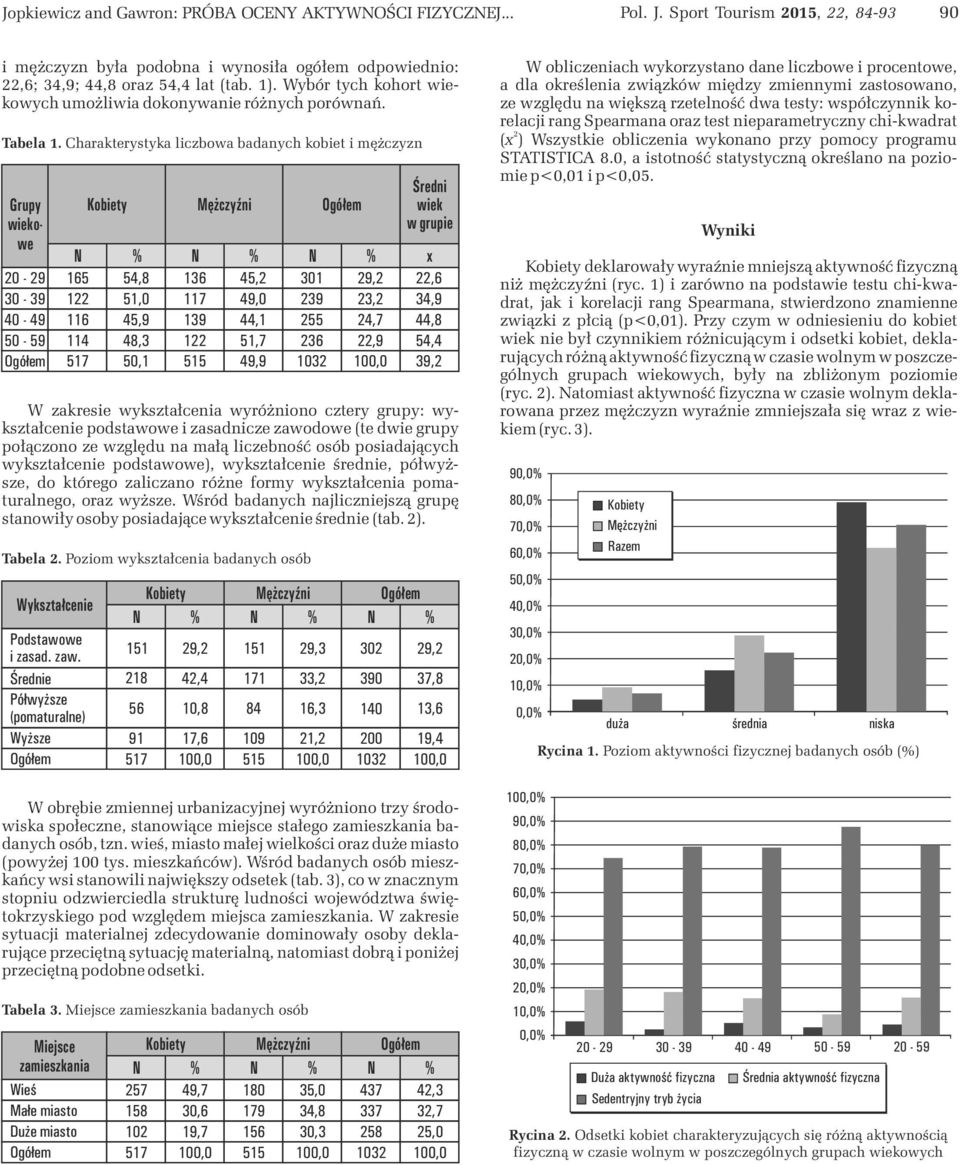 Charakterystyka liczbowa badanych kobiet i mężczyzn Gruy wiekowe 0-9 30-39 0-9 50-59 Ogółem Mężczyźni Ogółem Średni wiek w gruie N % N % N % x 15 5,8 13 5, 301 9,, 1 51,0 117 9,0 39 3, 3,9 11 5,9