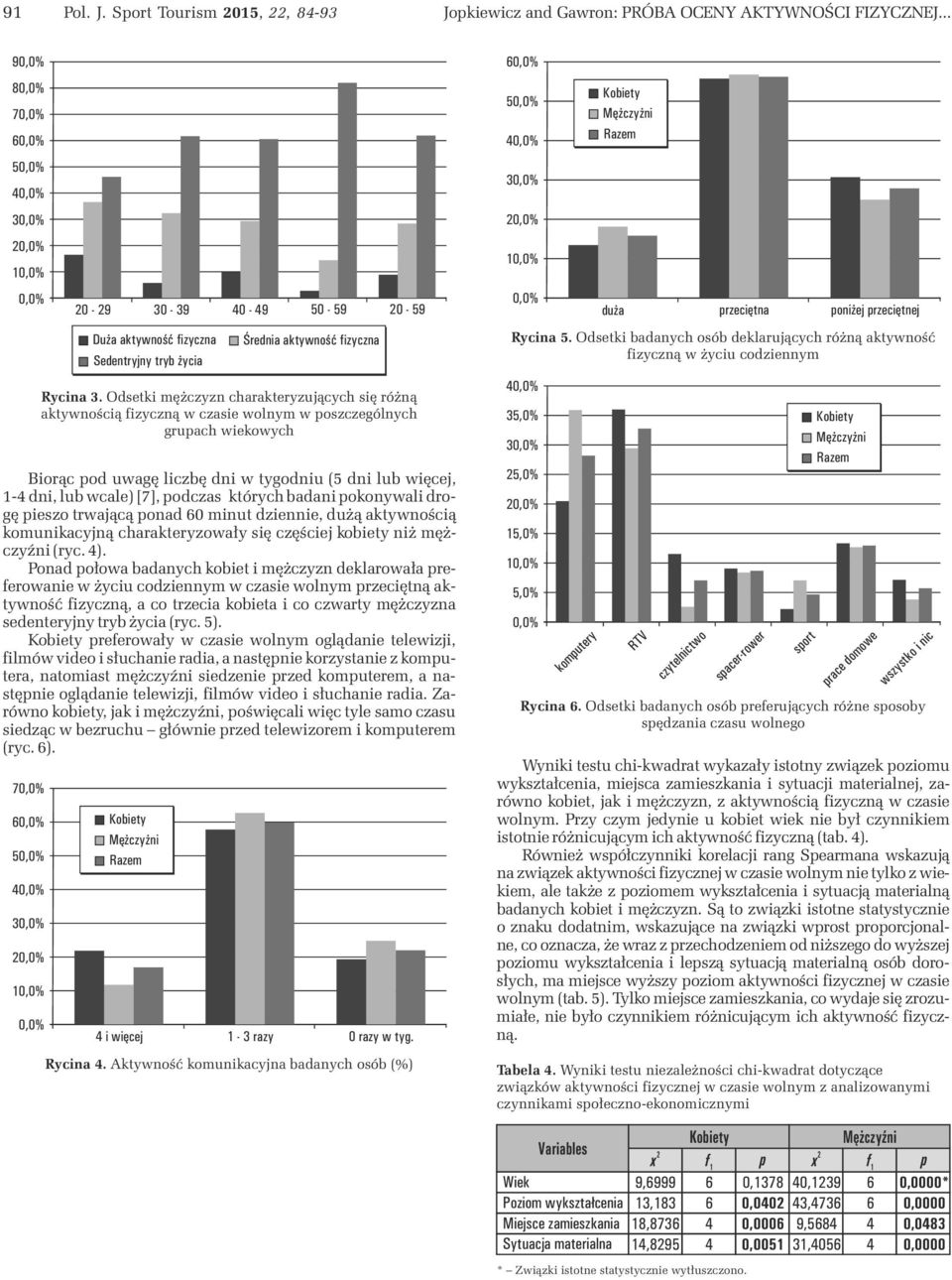 Odsetki mężczyzn charakteryzujących się różną aktywnością fizyczną w czasie wolnym w oszczególnych gruach wiekowych Biorąc od uwagę liczbę dni w tygodniu (5 dni lub więcej, 1- dni, lub wcale) [7],