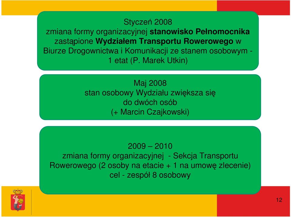 Marek Utkin) Maj 2008 stan osobowy Wydziału zwiększa się do dwóch osób (+ Marcin Czajkowski) 2009