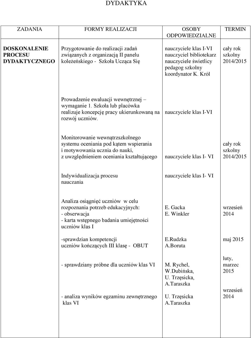 Szkoła lub placówka realizuje koncepcję pracy ukierunkowaną na rozwój uczniów.