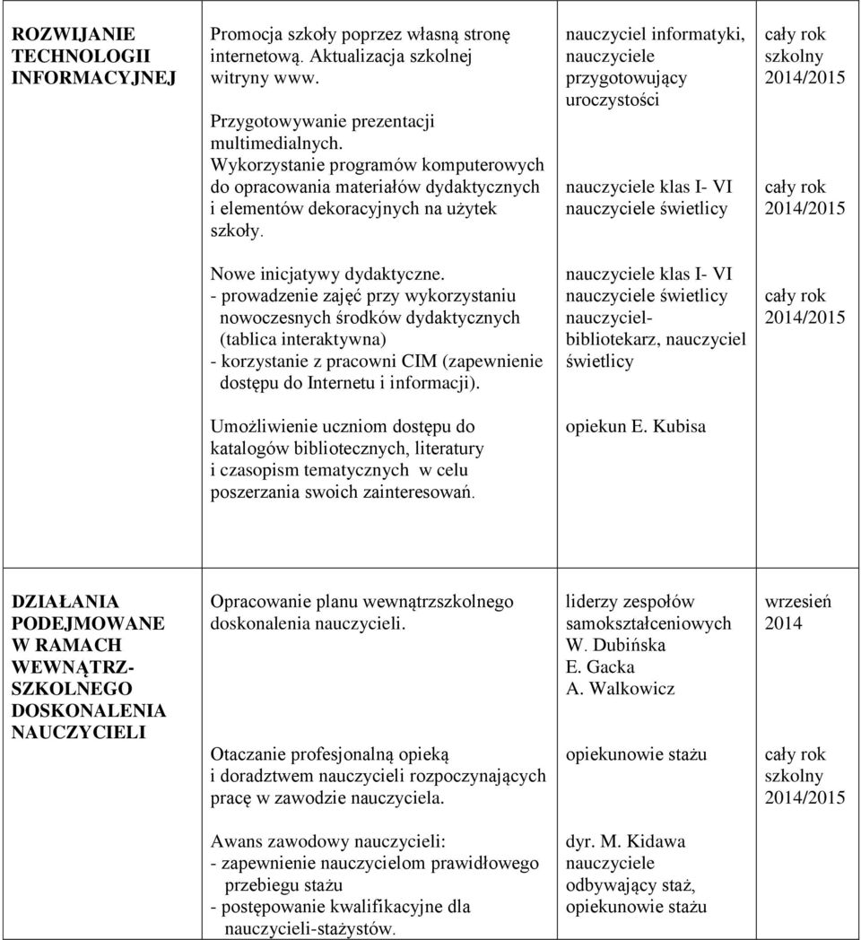 nauczyciel informatyki, przygotowujący uroczystości klas I- VI świetlicy Nowe inicjatywy dydaktyczne.