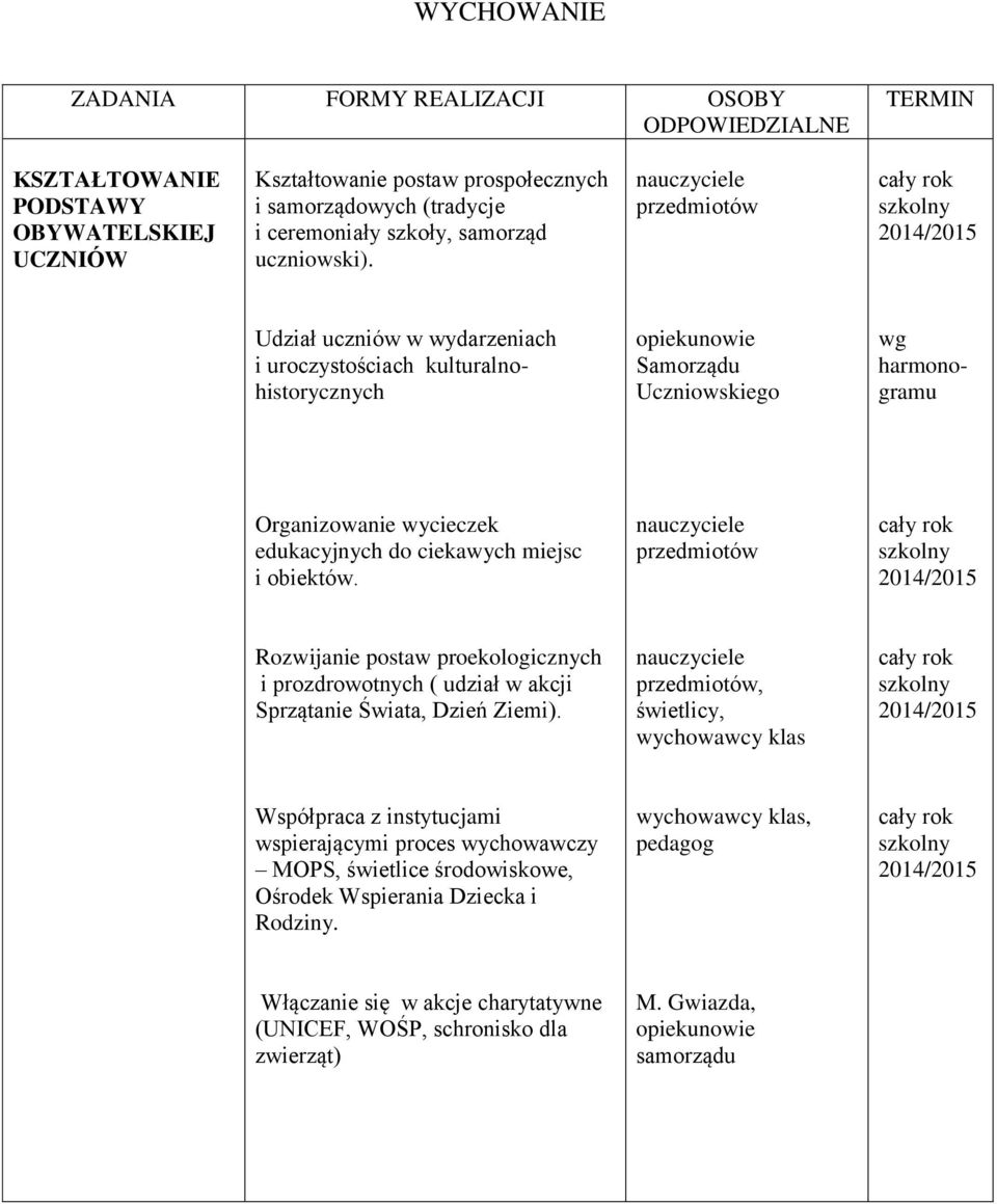 przedmiotów Udział uczniów w wydarzeniach i uroczystościach kulturalnohistorycznych opiekunowie Samorządu Uczniowskiego wg harmonogramu Organizowanie wycieczek edukacyjnych do ciekawych miejsc i