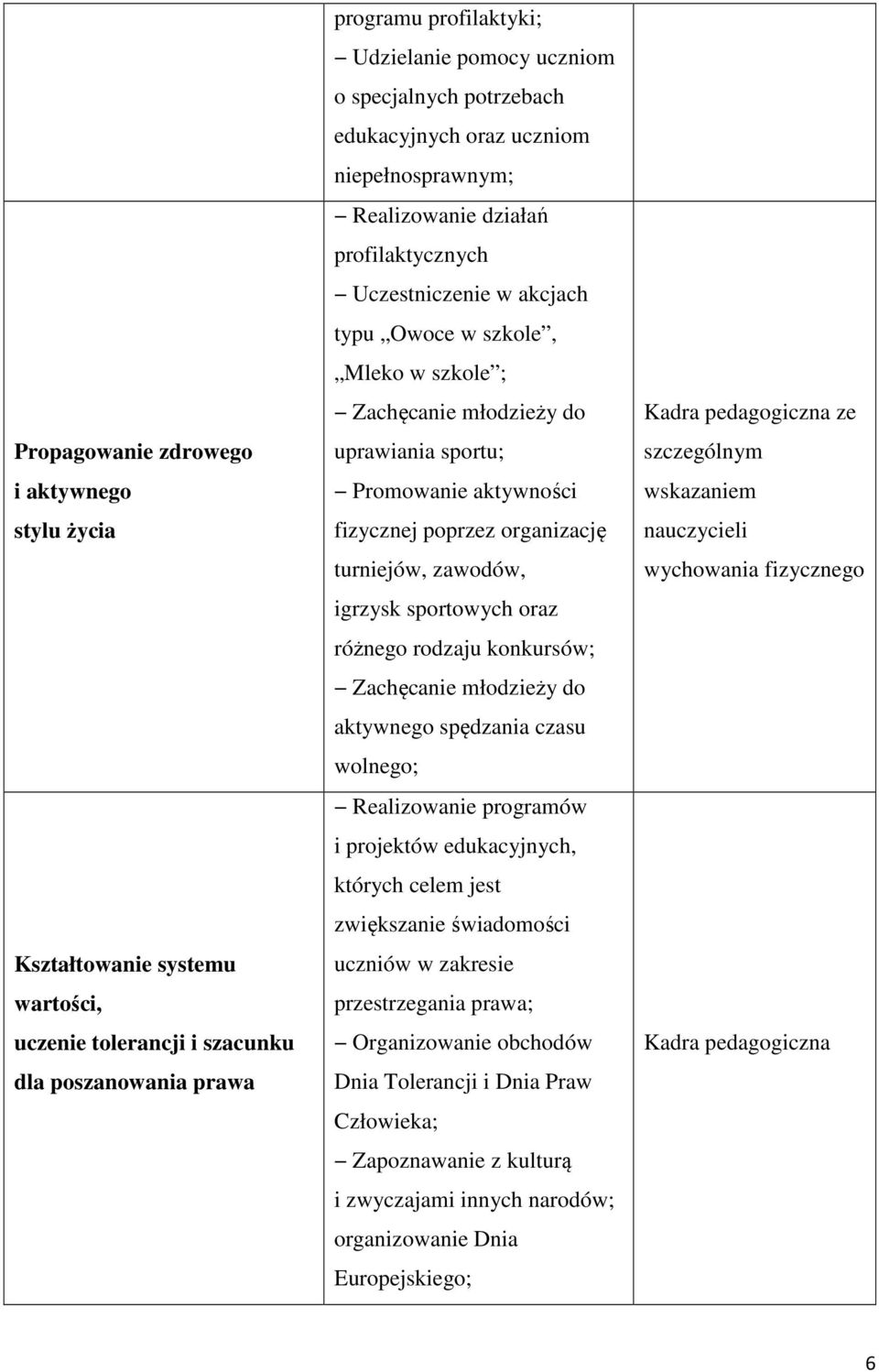 Promowanie aktywności fizycznej poprzez organizację turniejów, zawodów, igrzysk sportowych oraz różnego rodzaju konkursów; Zachęcanie młodzieży do aktywnego spędzania czasu wolnego; Realizowanie