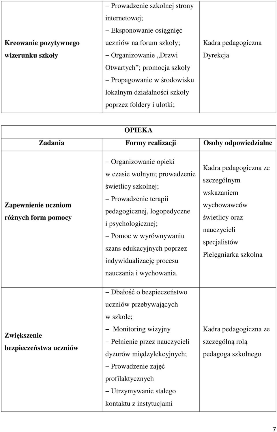 uczniów Organizowanie opieki w czasie wolnym; prowadzenie świetlicy szkolnej; Prowadzenie terapii pedagogicznej, logopedyczne i psychologicznej; Pomoc w wyrównywaniu szans edukacyjnych poprzez