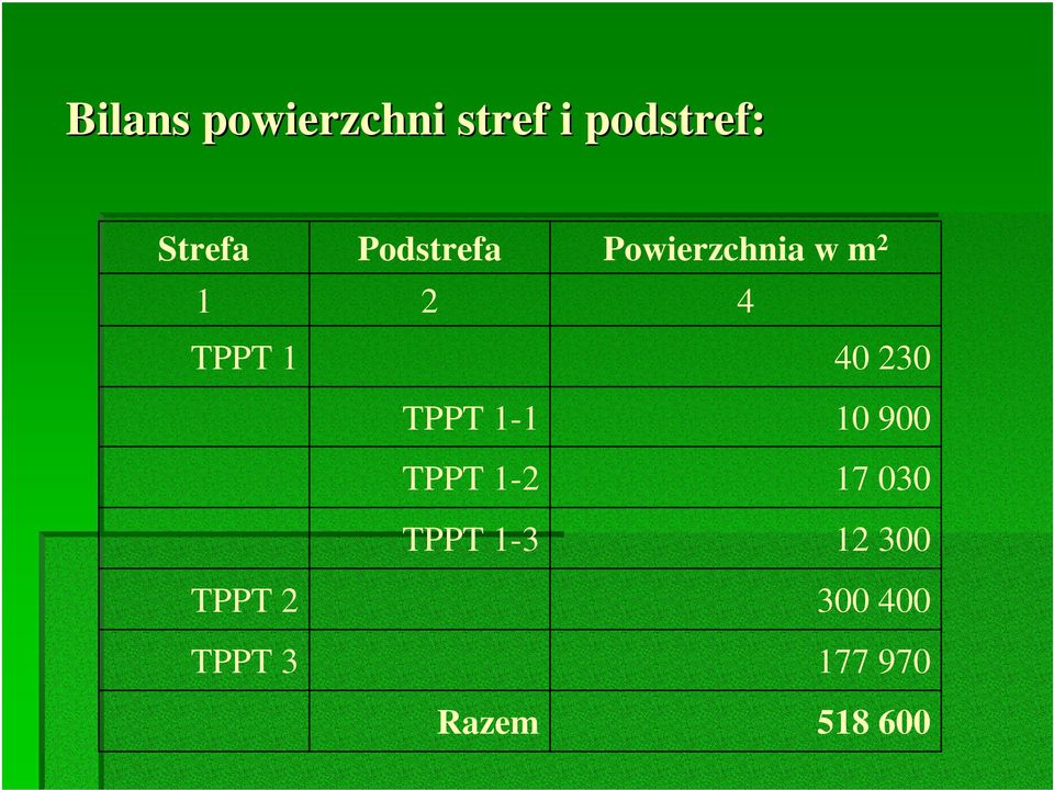 TPPT 1-2 TPPT 1-3 Razem Powierzchnia w m 2 4