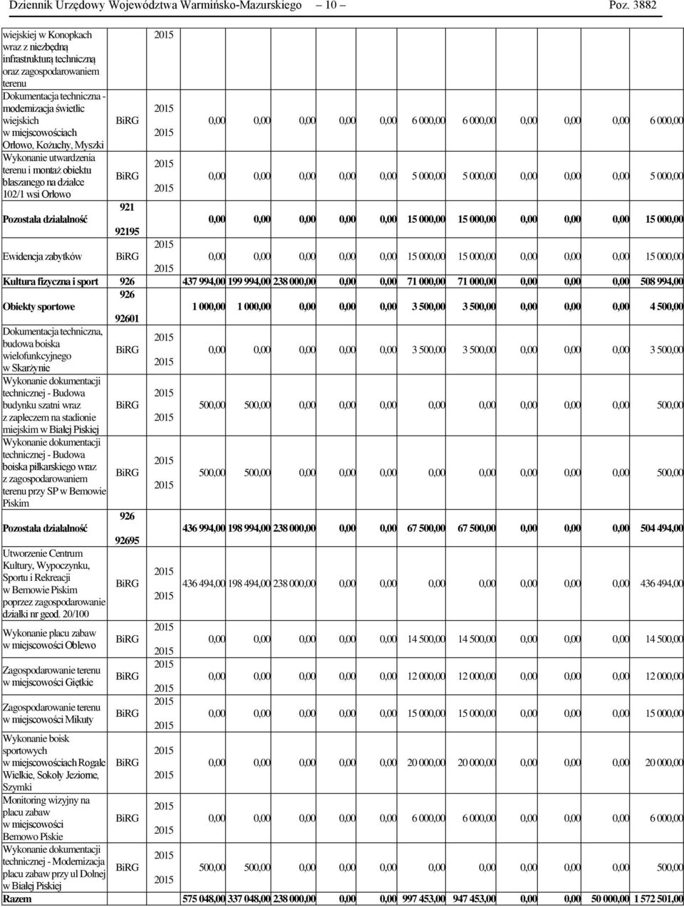000,00 0,00 0,00 0,00 6 000,00 w miejscowościach Orłowo, Kożuchy, Myszki Wykonanie utwardzenia terenu i montaż obiektu blaszanego na działce 102/1 wsi Orłowo 0,00 0,00 0,00 0,00 0,00 5 000,00 5
