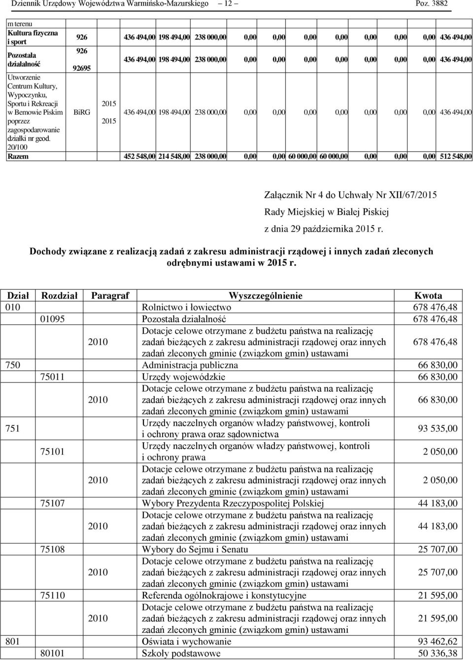 0,00 0,00 0,00 0,00 0,00 436 494,00 Utworzenie Centrum Kultury, Wypoczynku, Sportu i Rekreacji w Bemowie Piskim 436 494,00 198 494,00 238 000,00 0,00 0,00 0,00 0,00 0,00 0,00 0,00 436 494,00 poprzez